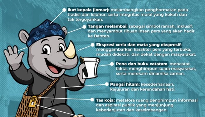 Si Juhan Maskot Hari Pers Nasional 2026