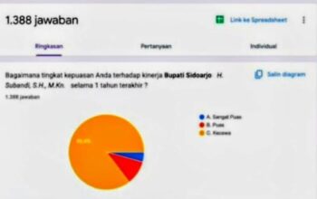 Hasil Poling Grup WA Jadi Sorotan, Dr. dr. Andre Yulius, M.H.: Jangan Lagi Tergiur Money Politics Saat Memilih Pemimpin